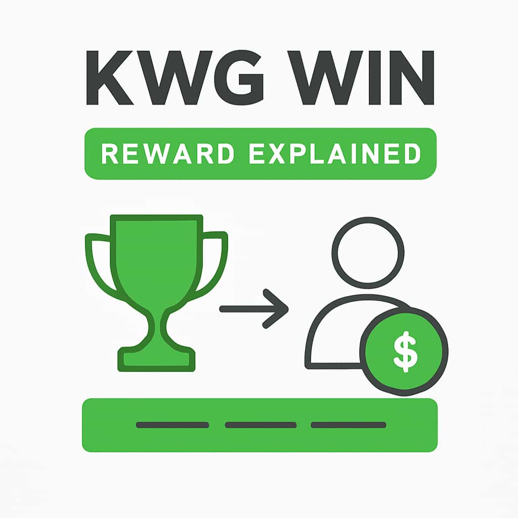 A diagram illustrating the mechanics of the KWG Win Reward system.