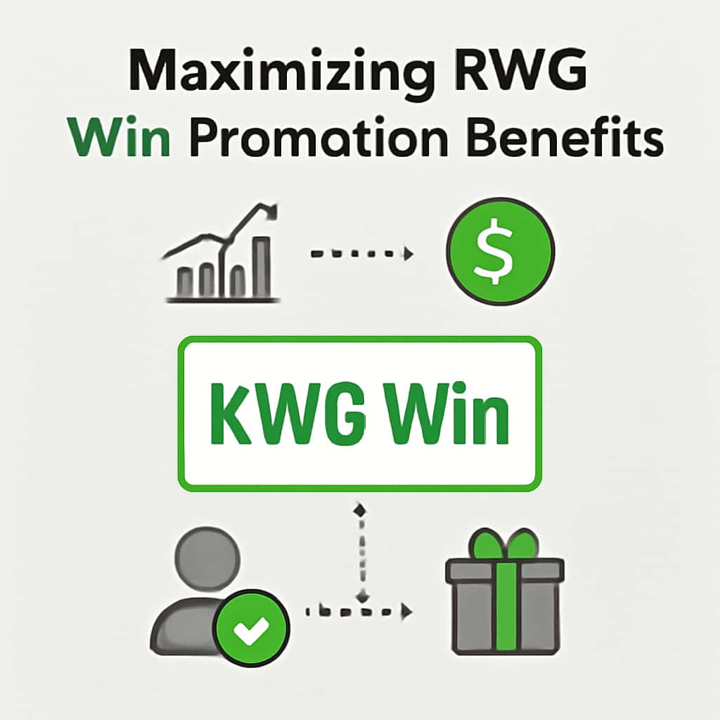 An educational diagram related to maximizing KWG Win promotional benefits.
